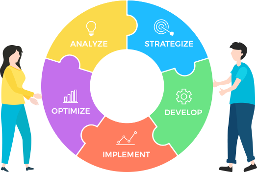 wazile_process-strategy