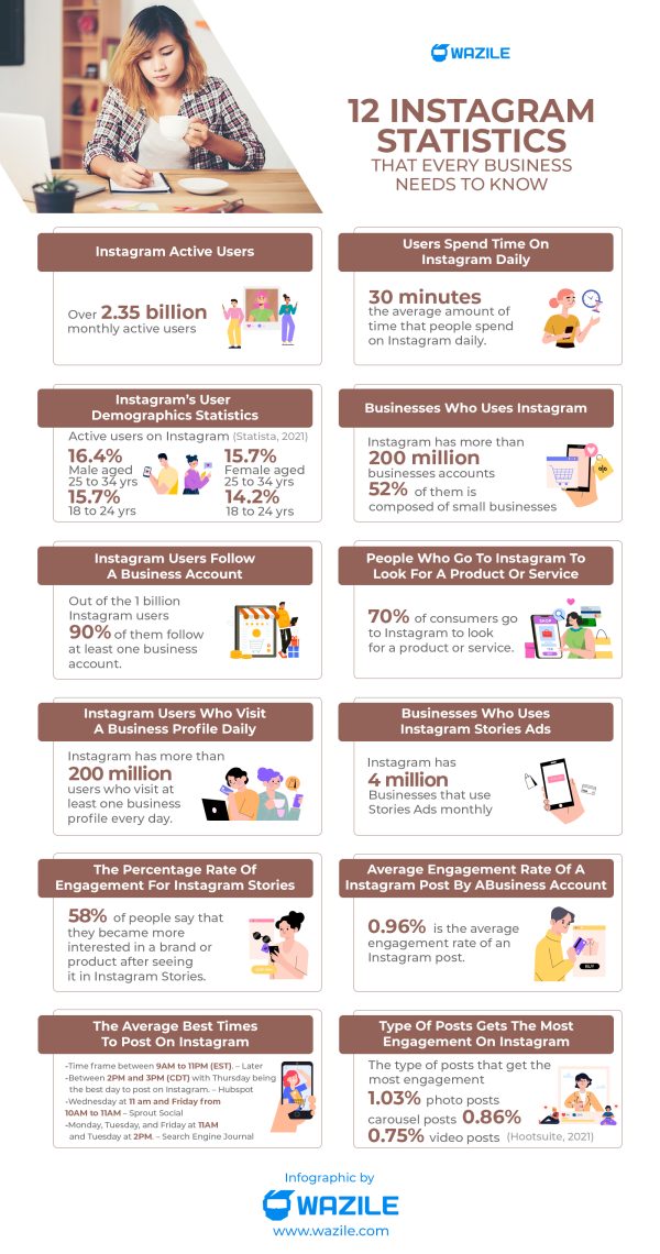 Instagram Business Profile: Everything You Need To Know In 2023