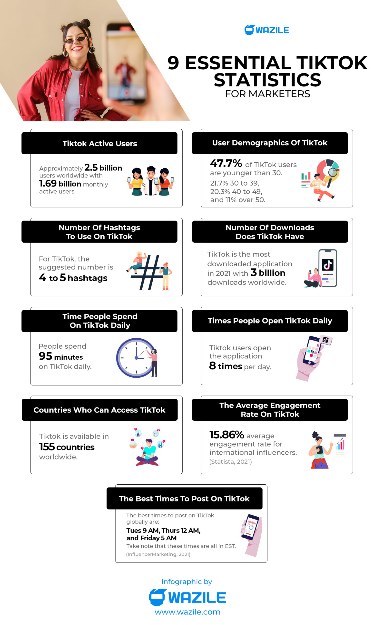 9 Essential TikTok Statistics for Marketers in 2025 (Infographic ...