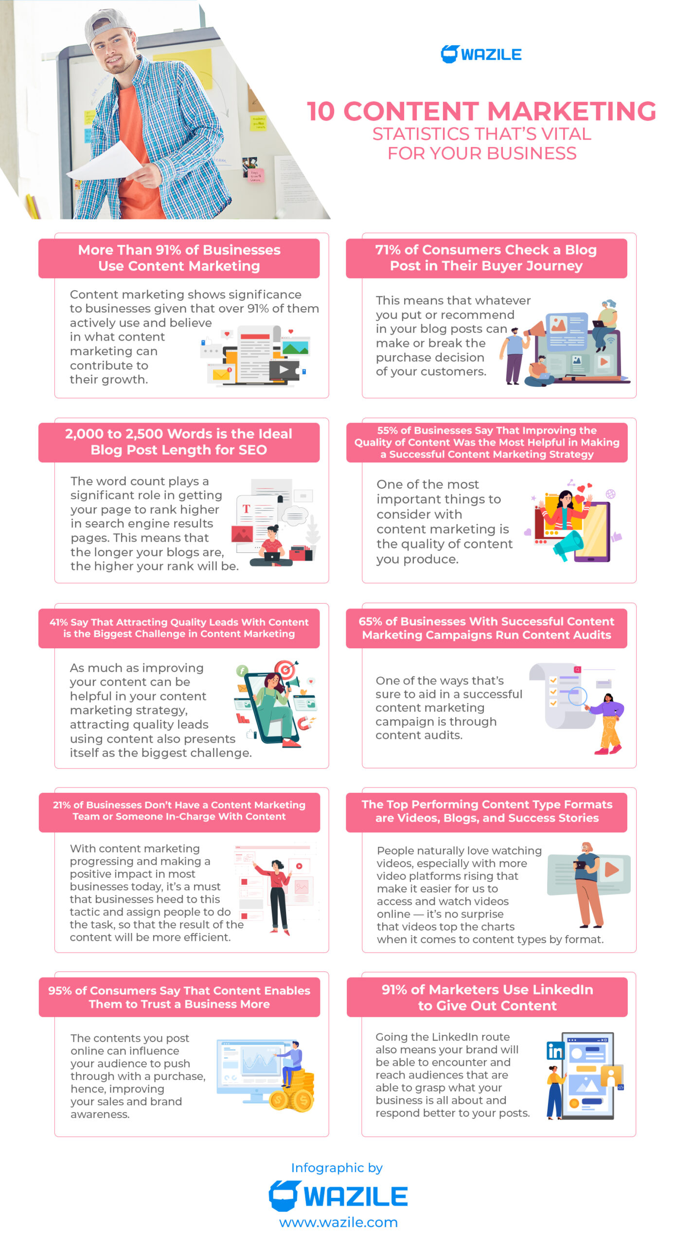 content marketing statistics
