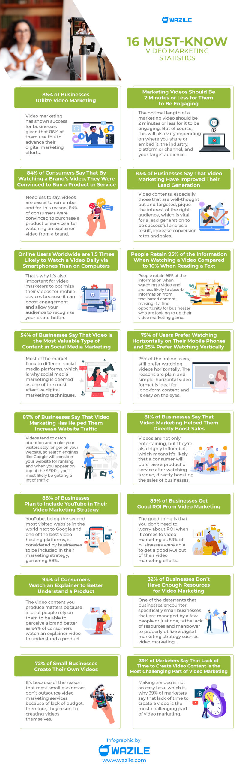 video marketing statistics