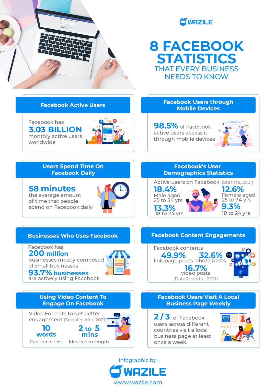 8 Facebook Statistics That Every Business Needs to Know in 2024