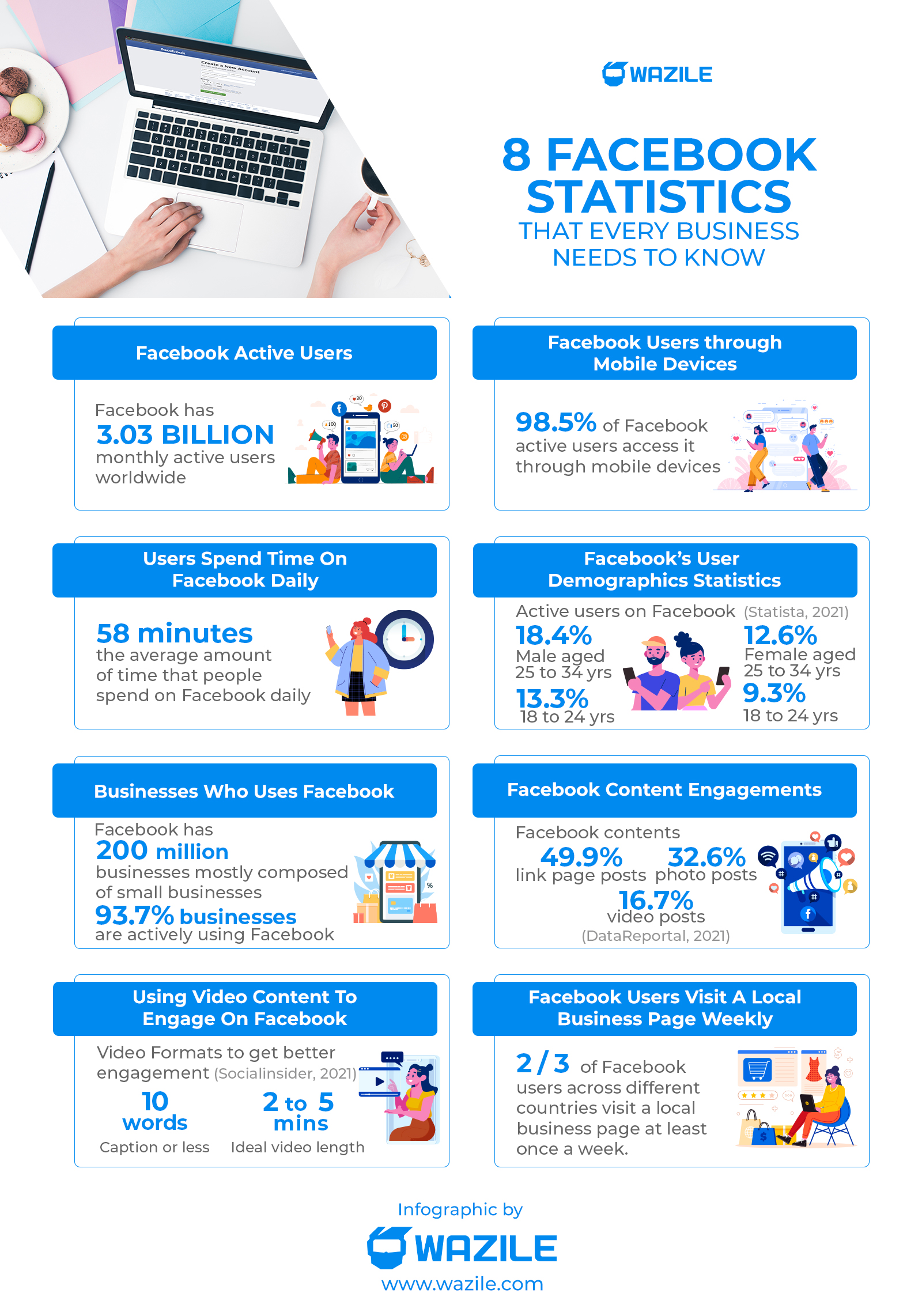 8 Facebook Statistics That Every Business Needs to Know in 2024