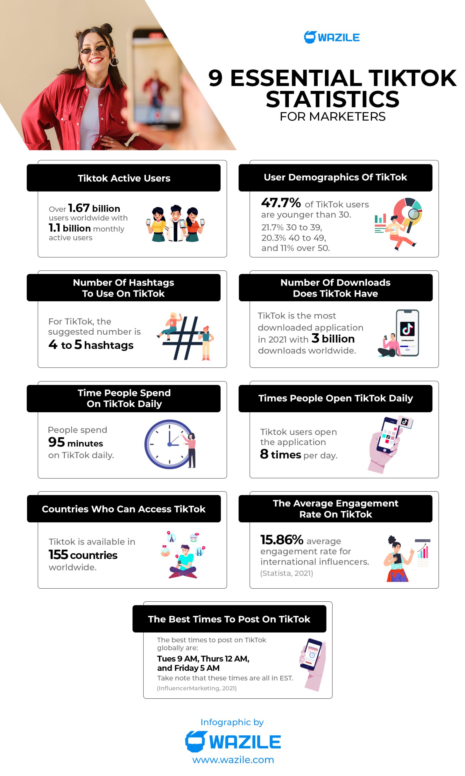 9 Essential TikTok Statistics for Marketers in 2024 (Infographic