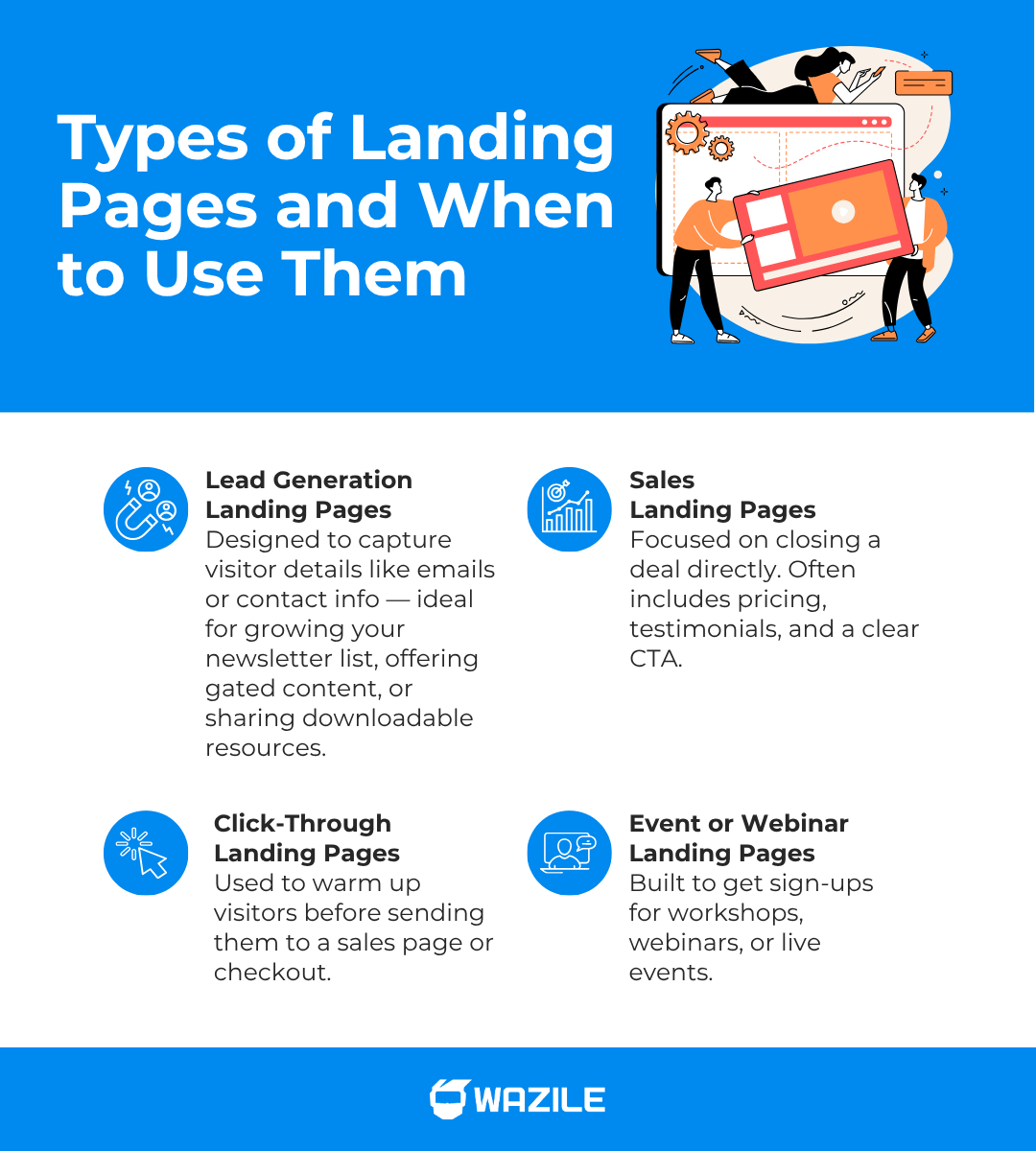 Types of Landing Pages and When to Use Them