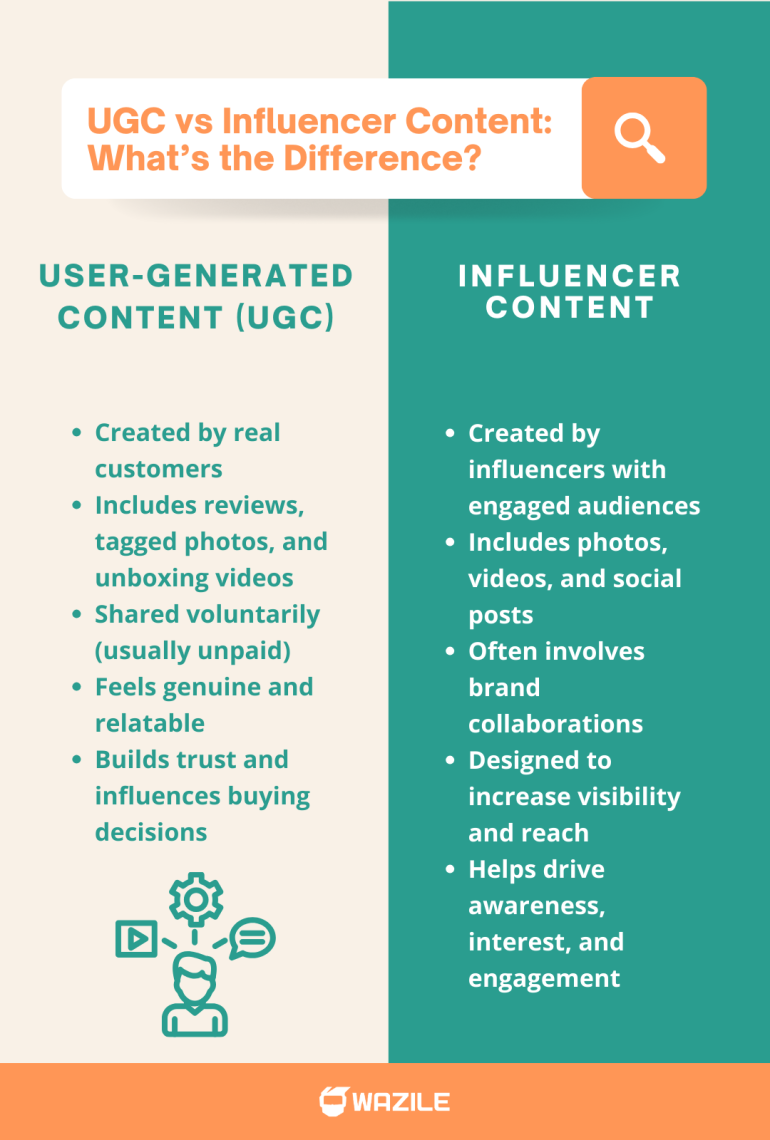 UGC vs Influencer Content What’s the Difference